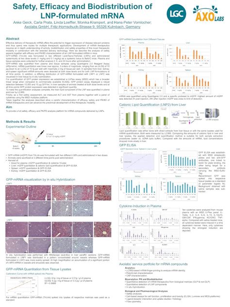 celine koster|Efficacy, biodistribution and safety comparison of chemically .